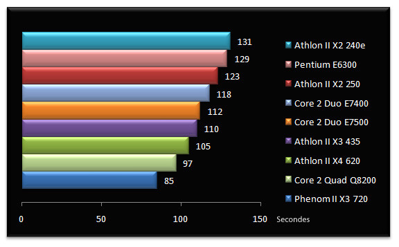 02647018-photo-test-amd-athlon-ii-x2-winrar.jpg