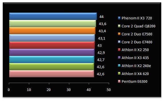 02647000-photo-test-amd-athlon-ii-x2-crysis.jpg