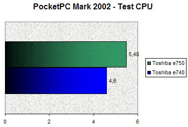 017C000000059318-photo-toshiba-e750-test-cpu.jpg