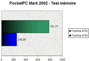 016E000000059319-photo-toshiba-e750-test-m-moire.jpg