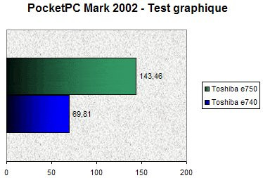 0176000000059320-photo-toshiba-e750-test-graphique.jpg