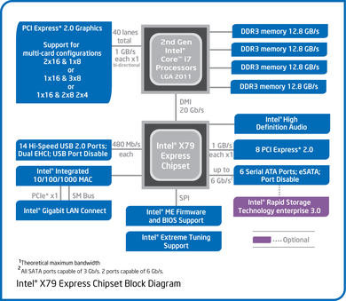 0186000004741450-photo-intel-x79-block-diagramme.jpg