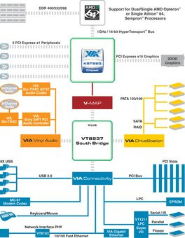 0000015400116341-photo-block-diagram-k8t890.jpg