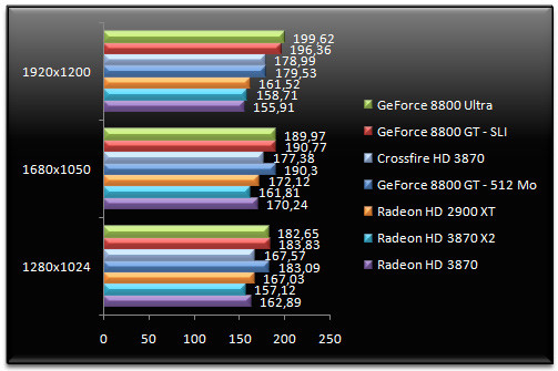 00772948-photo-amd-radeon-hd-3870-x2-farcry.jpg