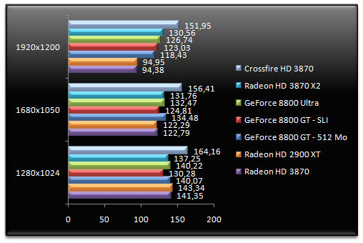 00773004-photo-amd-radeon-hd-3870-x2-half-life-2-ep-2.jpg