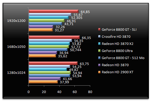 00773114-photo-amd-radeon-hd-3870-x2-supreme-commander.jpg