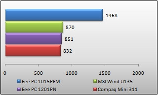 03814188-photo-cinebench.jpg