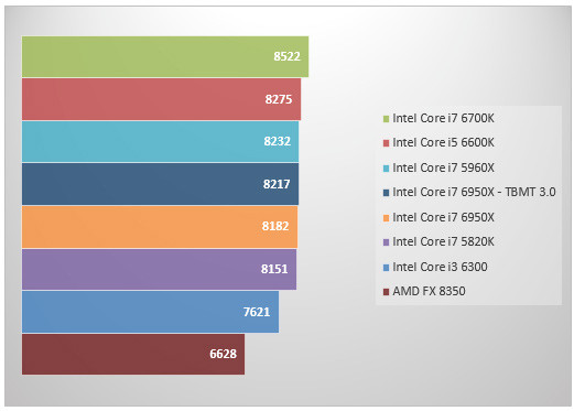 08466304-photo-intel-core-i7-6950x-pcmark.jpg