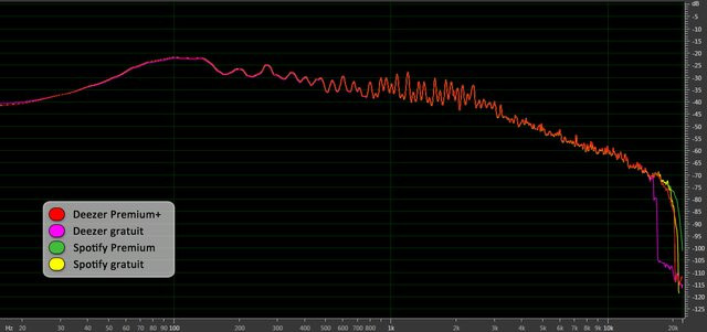 0280000005401505-photo-ben-deezer-vs-spotify-4-desk.jpg