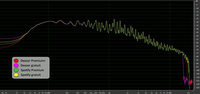 0280000005403017-photo-mozart-deezer-vs-spotify-4-desk.jpg