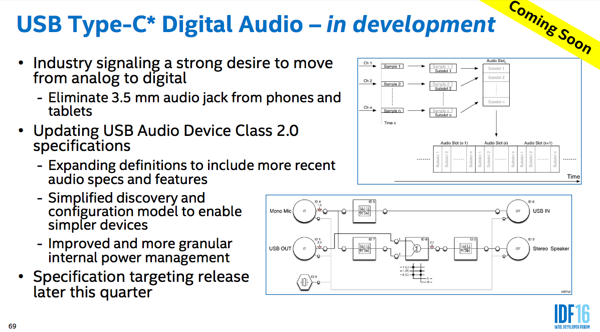 08545044-photo-intel-type-c.jpg