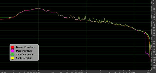 0280000005403031-photo-stuck-deezer-vs-spotify-4-desk.jpg