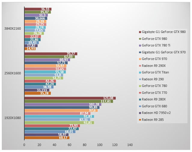 07627885-photo-nvidia-maxwell-bf4.jpg