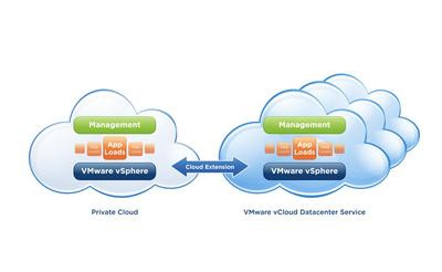 0190000004830026-photo-cloud-computing-vmware-vcloud.jpg