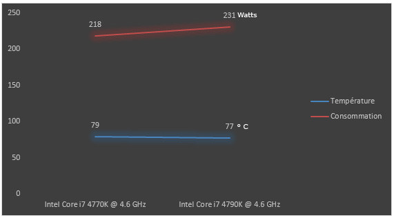 07456843-photo-intel-devil-s-canyon-temp-ratures-conso-en-oc.jpg