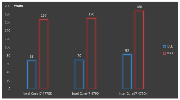 07456469-photo-intel-devil-s-canyon-consommation.jpg