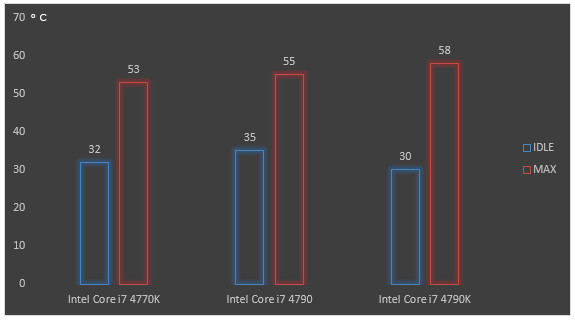 07456471-photo-intel-devil-s-canyon-temp-ratures.jpg