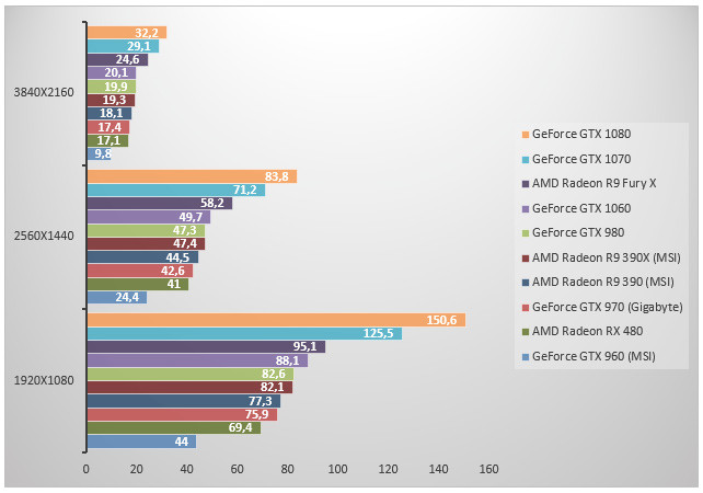 08502276-photo-nvidia-geforce-gtx-1060-unigine.jpg