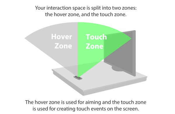 0258000006155884-photo-leap-motion-hover-touch.jpg