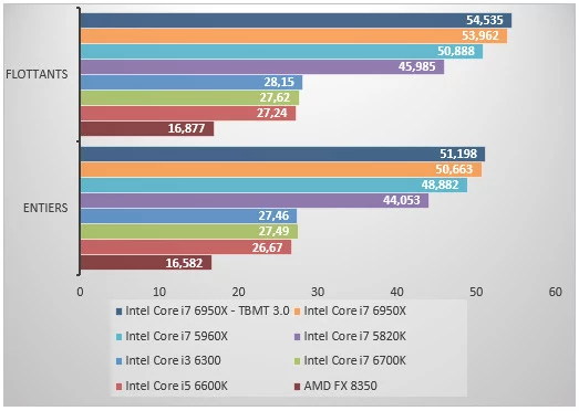 08466308-photo-intel-core-i7-6950x-sandra-2015-m-moire.jpg