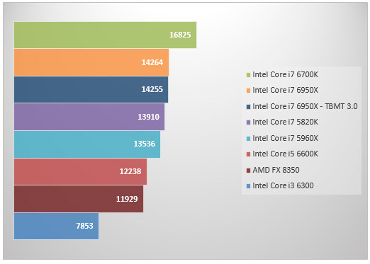 08466322-photo-intel-core-i7-6950x-fritz.jpg