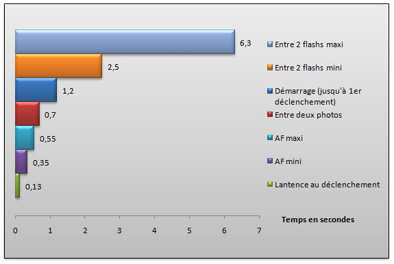 03929290-photo-mesures-gf2.jpg