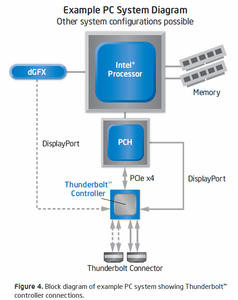 0000012C04035856-photo-sch-ma-interconnexions-thunderbolt.jpg