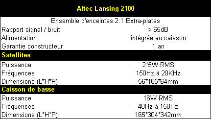 01AF000000052036-photo-altec-lansing-2100-caract-ristiques-techniques.jpg