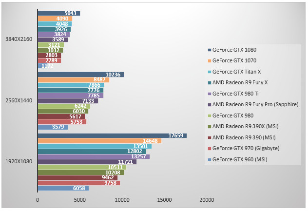 08454586-photo-geforce-gtx-1070-3dmark.jpg