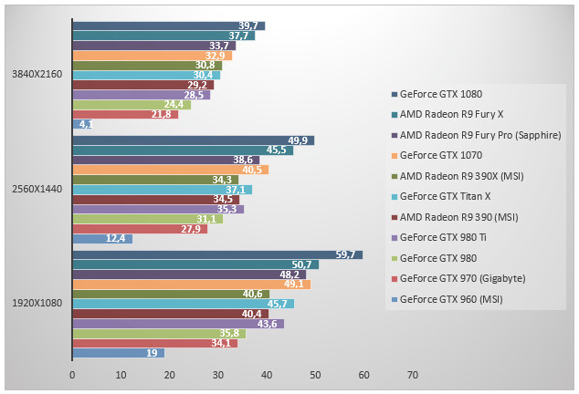 08454588-photo-geforce-gtx-1070-ashes-of-the-singularity.jpg