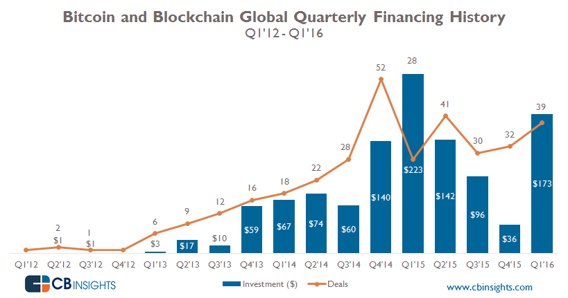 08472764-photo-btc-quarterly-blockchain.jpg