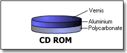 00043446-photo-cd-structure-cdrom.jpg