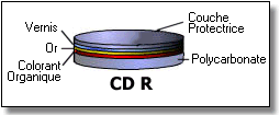 00043447-photo-cd-structure-cdr.jpg