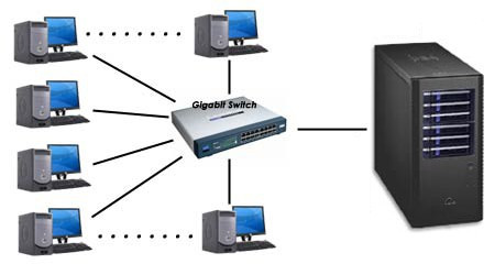 Comparatif : quel est le meilleur NAS diagramme rj45 