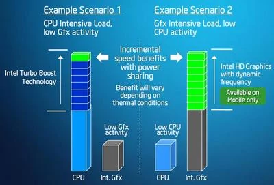 0190000002901806-photo-intel-core-i5-fr-quences-dynamiques.jpg