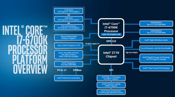 0235000008131242-photo-intel-z170-block-diagram.jpg