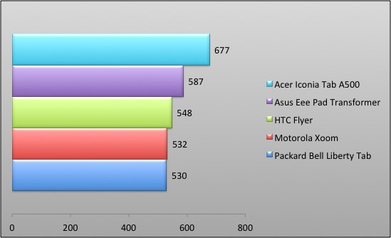 04467170-photo-graphique-liberty-tab-benchmark-pi.jpg