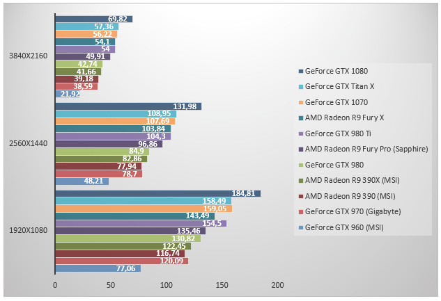 08454594-photo-geforce-gtx-1070-bioshock.jpg