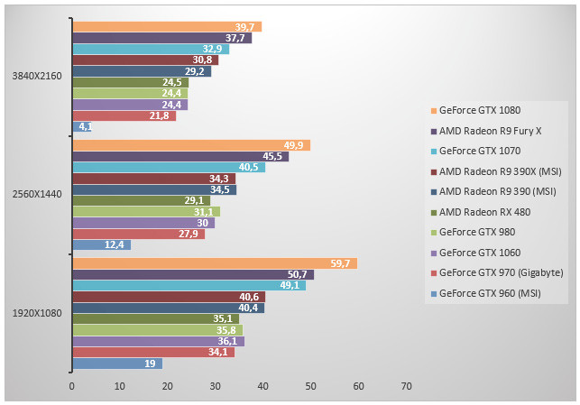 08502258-photo-nvidia-geforce-gtx-1060-ashes.jpg