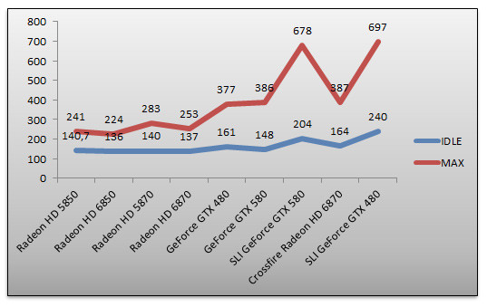 03722598-photo-benchs-geforce-gtx-580-consommation.jpg