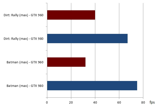 08287188-photo-gtx-960-vs-gtx-980-ga.jpg