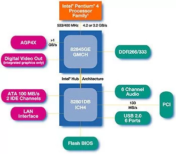 015E000000055678-photo-diagramme-i845ge.jpg
