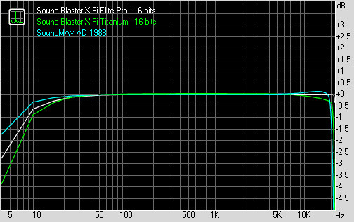 01539912-photo-sound-blaster-x-fi-titanium-r-ponse-en-fr-quence-16-bits.jpg