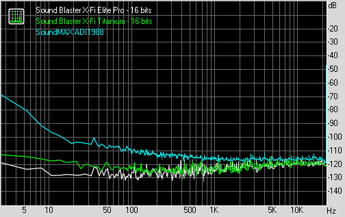 01539916-photo-sound-blaster-x-fi-titanium-rsb-16-bits.jpg