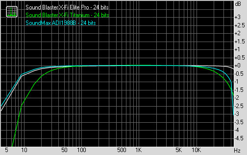 01539914-photo-sound-blaster-x-fi-titanium-r-ponse-en-fr-quence-24-bits.jpg