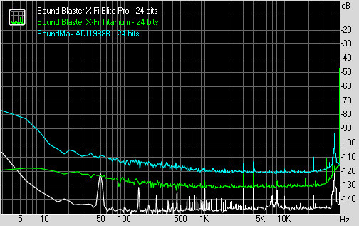 01539918-photo-sound-blaster-x-fi-titanium-rsb-24-bits.jpg