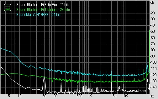 01539918-photo-sound-blaster-x-fi-titanium-rsb-24-bits.jpg