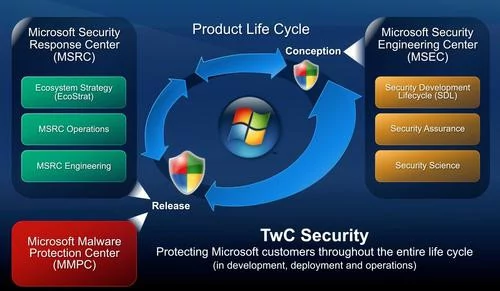 01F4000004700352-photo-trustworthy-computing-sche-ma-twc.jpg