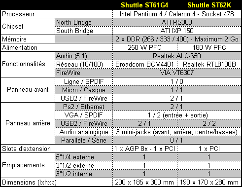 00071047-photo-shuttle-st62k-tableau-des-caract-ristiques.jpg