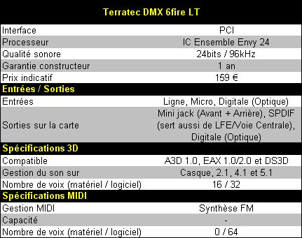 01AF000000053702-photo-terratec-dmx-6fire-lt-tableau-de-caract-ristiques.jpg